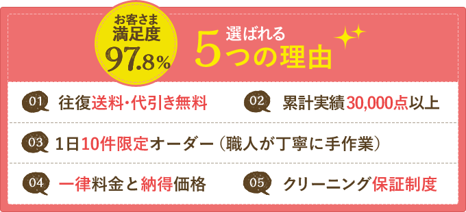 お客様満足度97.8% 選ばれる5つの理由 01往復送料・代引き無料 02累計実績30,000点以上 03 1日10件限定オーダー（職人が丁寧に手作業）04 一律料金と納得価格 05 クリーニング保証制度